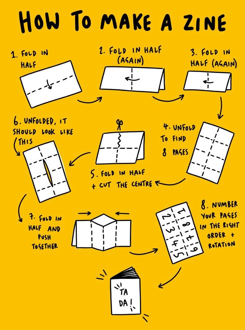 step-by-step instructions on how to fold and cut a single-page zine