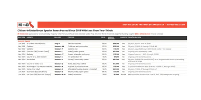 List of Measures Passed Since 2018 List of Measures Passed Since 2018