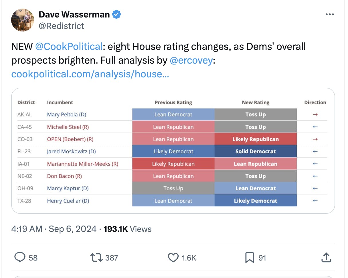 Picture of Tweet showing eight House races whose Cook ratings have changed