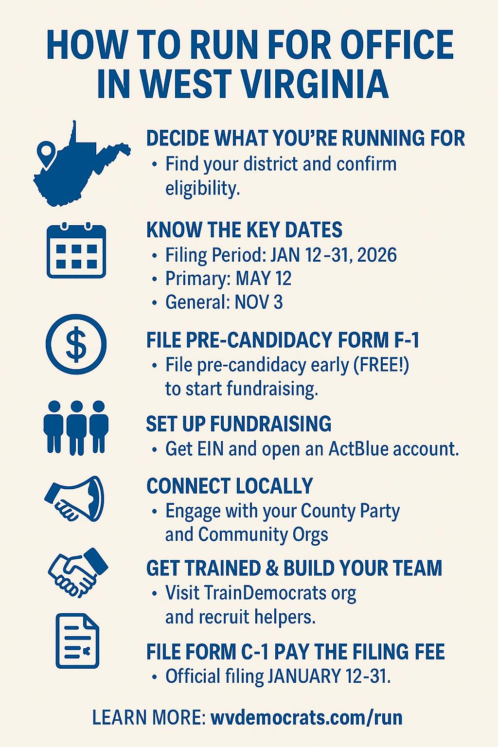 How to Run for Office in WV