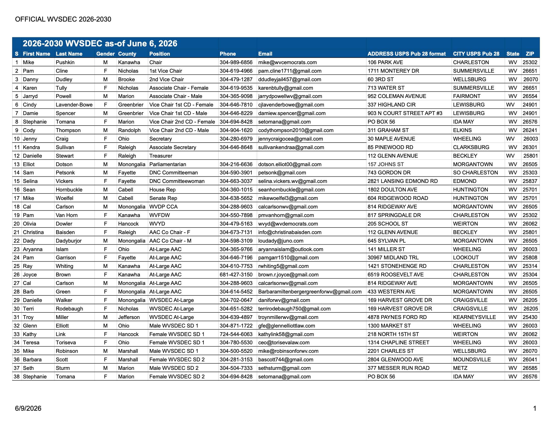 2026-2030 WVSDEC as of May 14 2026.pdf