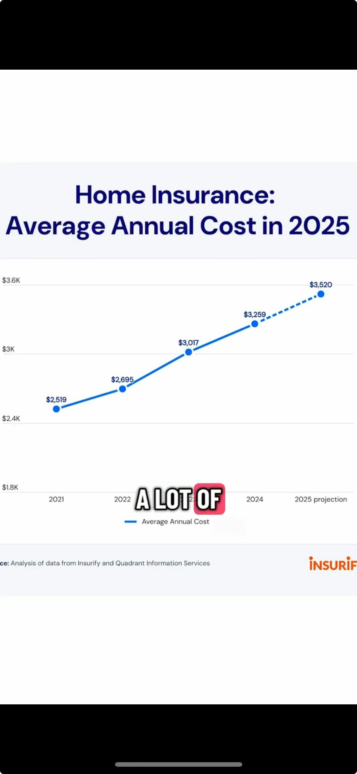 Video component image
