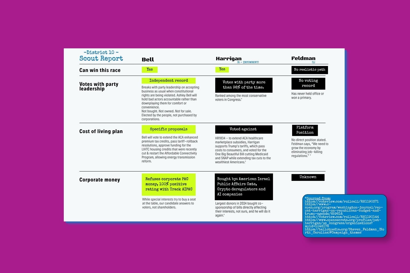 Scout Report