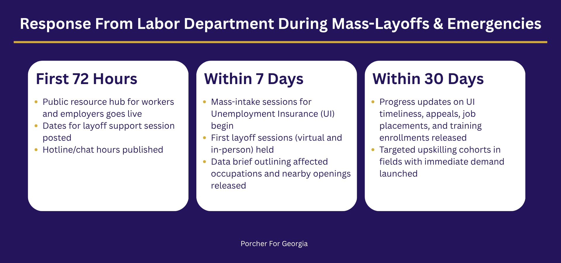 Response from Labor Department during mass-layoffs and emergencies