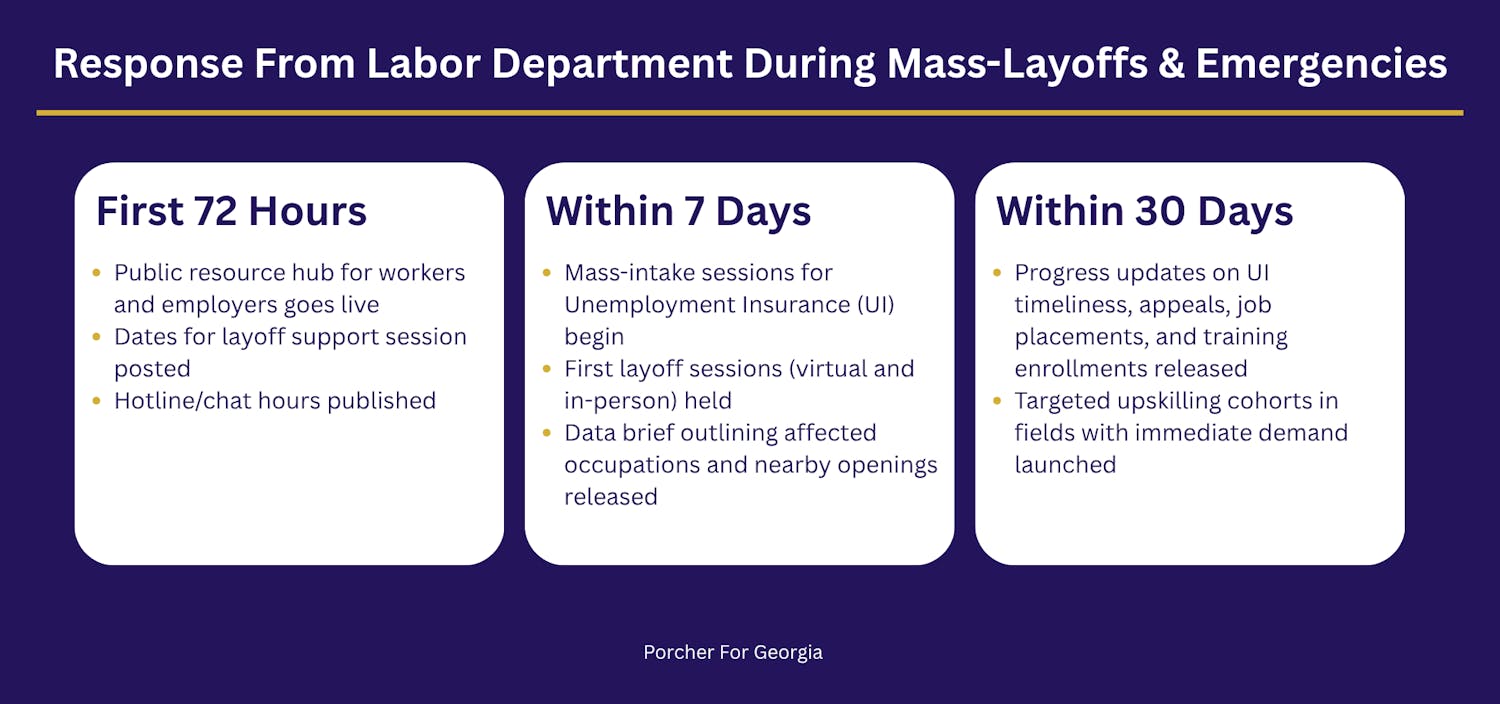 Response from Labor Department during mass-layoffs and emergencies