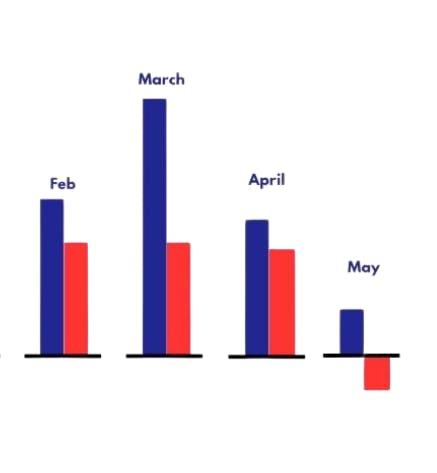 <p>6 Months of Beating Republicans</p>