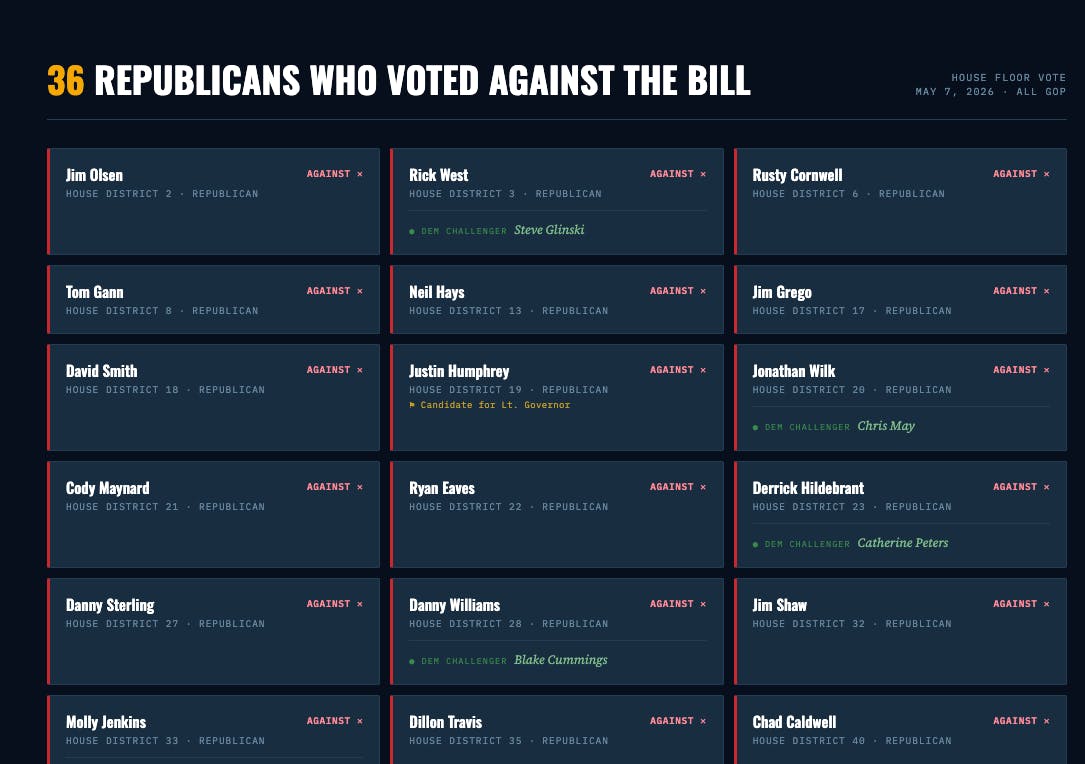/howdtheyvote