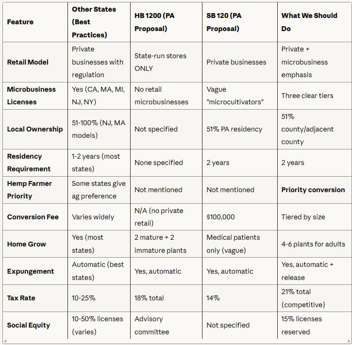 Cannabis Legalization Comparison