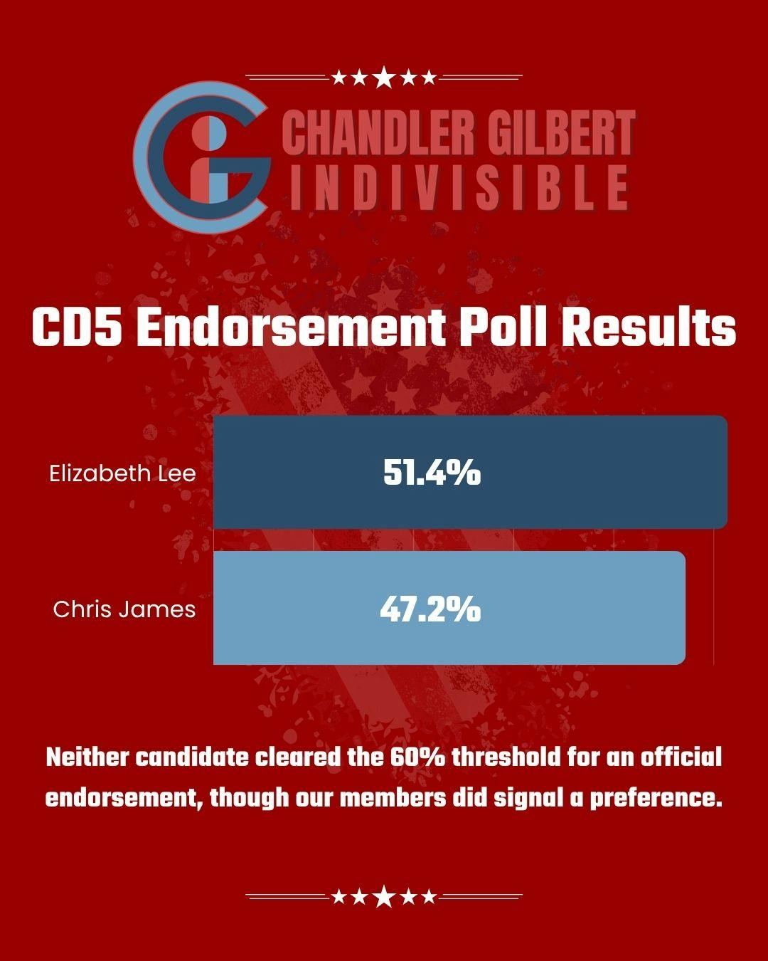 CD5 Endorsement Poll Results